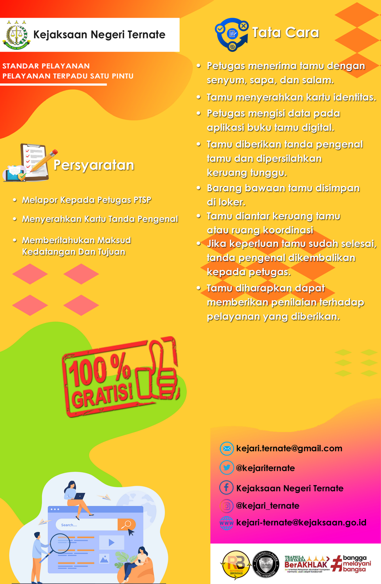 SP PTSP F4